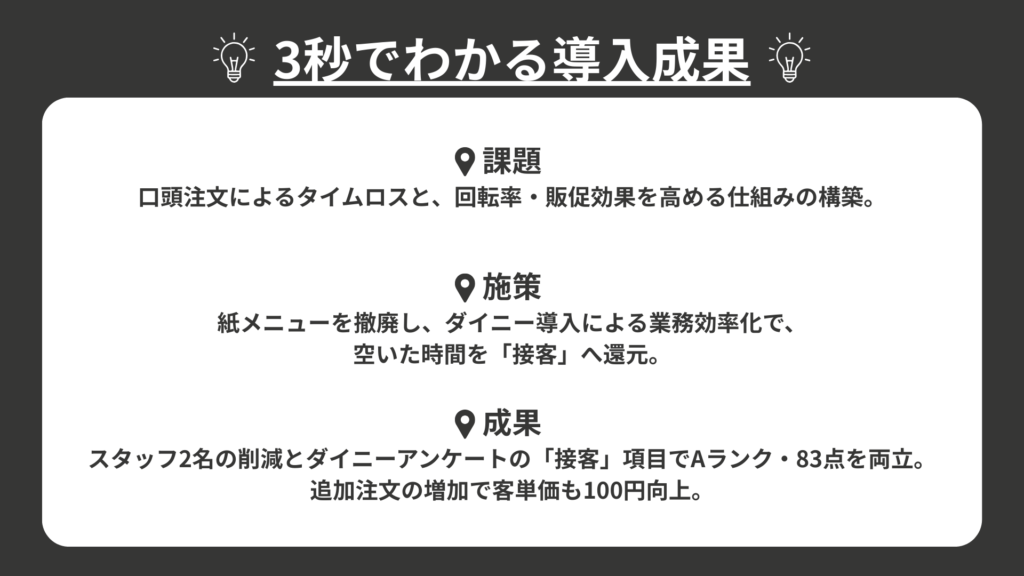 3秒でわかる導入成果