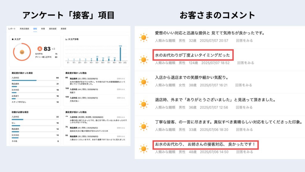 アンケート項目・コメント