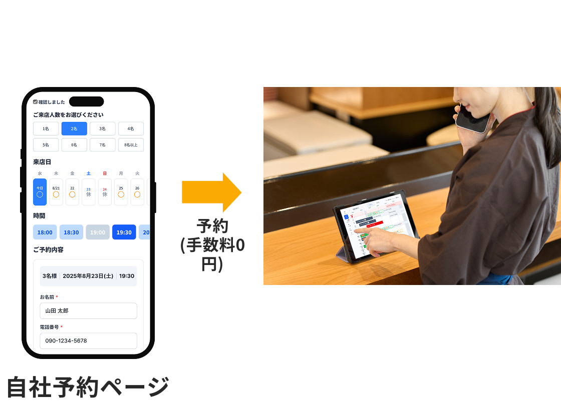 集客コストの最適化
