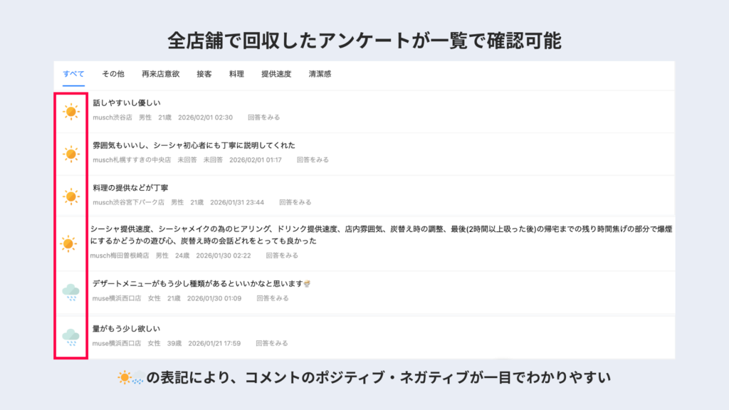 アンケート画面説明