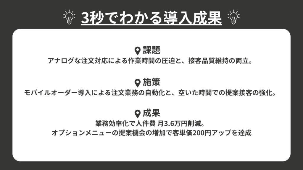 3秒でわかる導入成果

