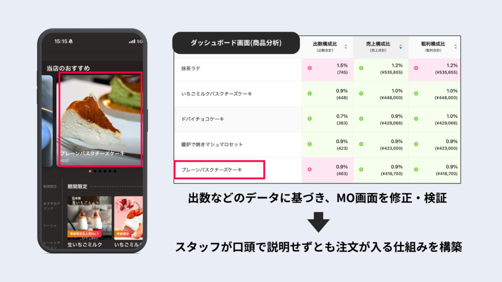 商品分析画面説明